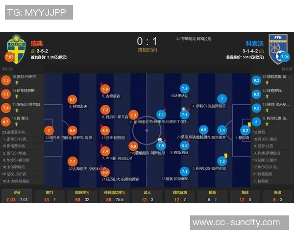 世预赛表现差异明显伊萨克约克雷斯无功而返哈兰德火力全开连中三元