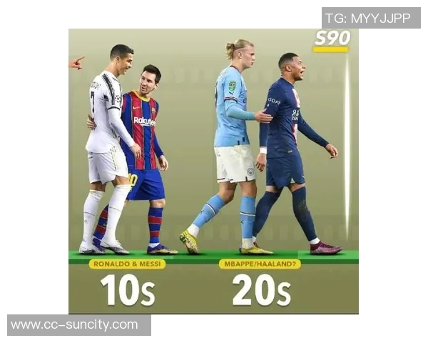 梅西姆巴佩27岁前进球数惊人C罗同期表现差距明显