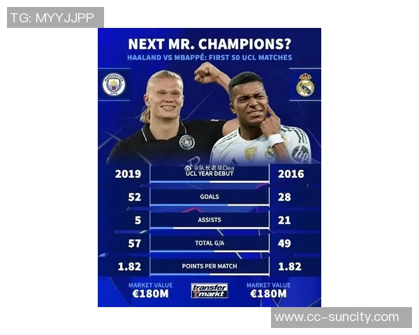 欧冠本周最佳球员候选揭晓姆巴佩哈兰德海于格霍伊伦争夺桂冠