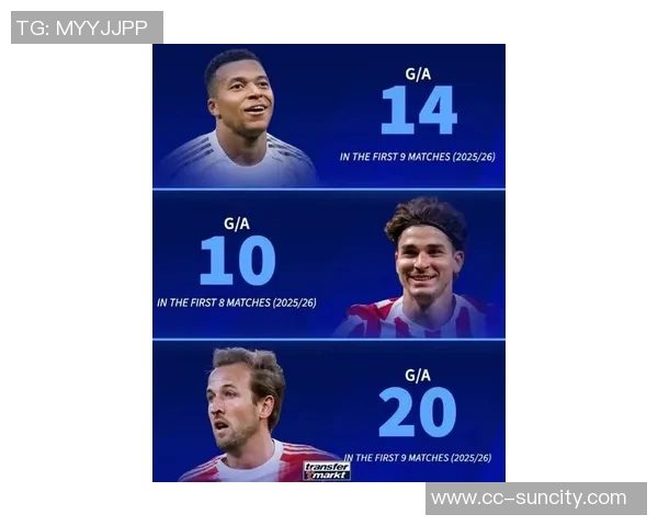 2026金球奖赔率更新：姆巴佩领跑亚马尔紧随其后凯恩跻身第三位